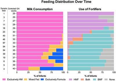 Human Milk-Based or Bovine Milk-Based Fortifiers Differentially Impact the Development of the Gut Microbiota of Preterm Infants